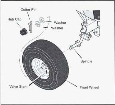 Tractor Front Wheel